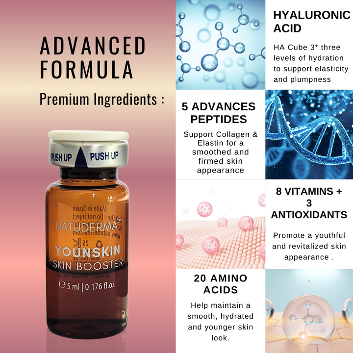 Natuderma Younskin  Rejuvenating Microneedling Serum 2 vials + Niacinamide-HA Serum