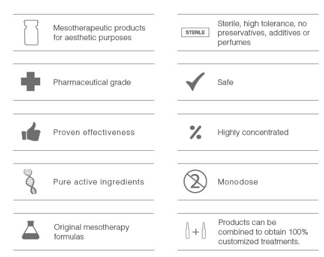 Asian Centella Microneedling Serum - Institute BCN Mesotherapy 10x2ml