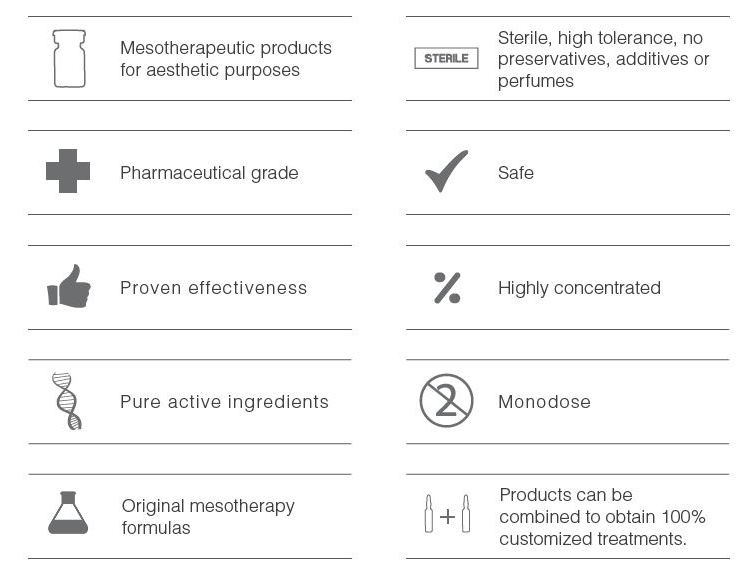 MELANO Advanced Dark Spot Serum, Tratamiento de Hiperpigmentación, Suero Microneedling de BCN