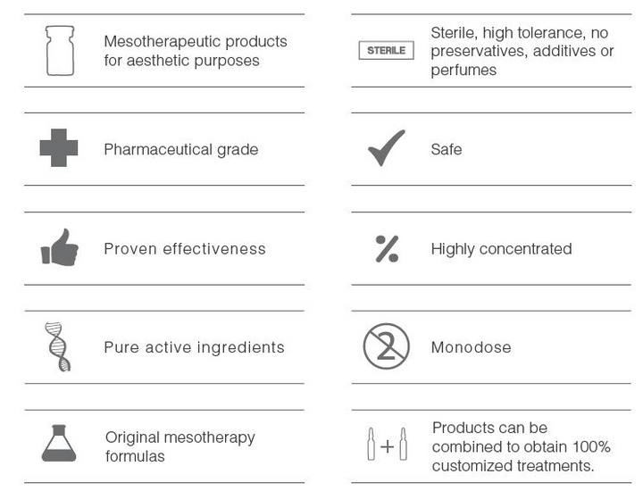 MELANO Advanced Dark Spot Serum, Tratamiento de Hiperpigmentación, Suero Microneedling de BCN