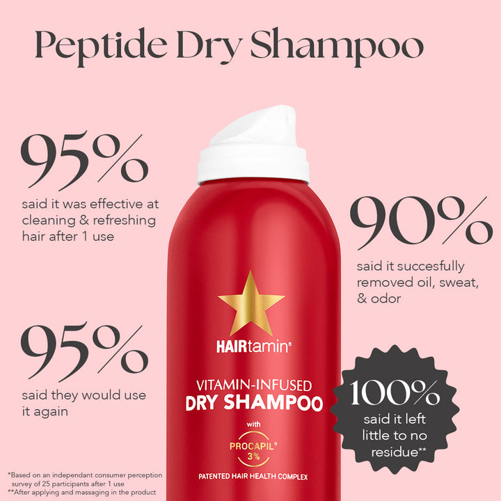 Peptide Dry Shampoo