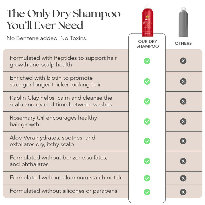 Peptide Dry Shampoo
