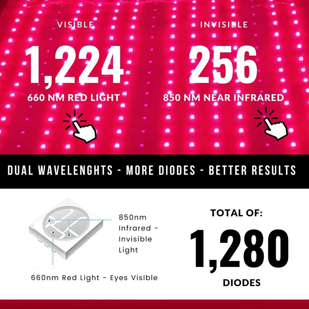 Red Light Therapy Full Body Mat - Full Body Red Light Therapy