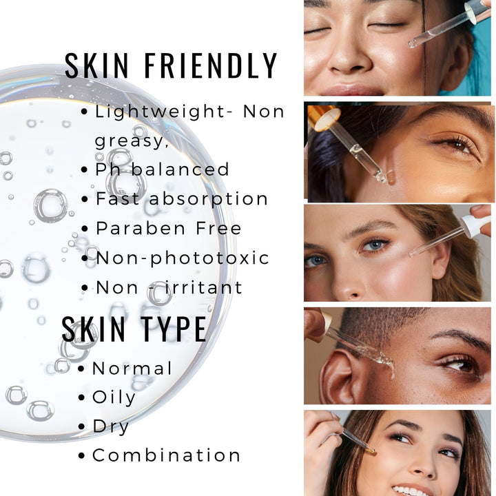 A skincare infographic with text listing product benefits such as lightweight, non-greasy, ph-balanced, fast absorption, and suitability for normal, oily, dry, and combination skin types. The left side shows a clear dropper bottle with liquid droplets, and the right side features five close-up photos of a woman&