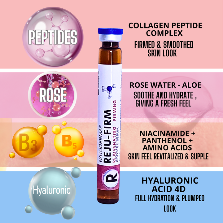 Natuderma Rejufirm face serum for hydra professional facial, ingredients collagen peptides, rose water, niacinamide and hyaluronic acid