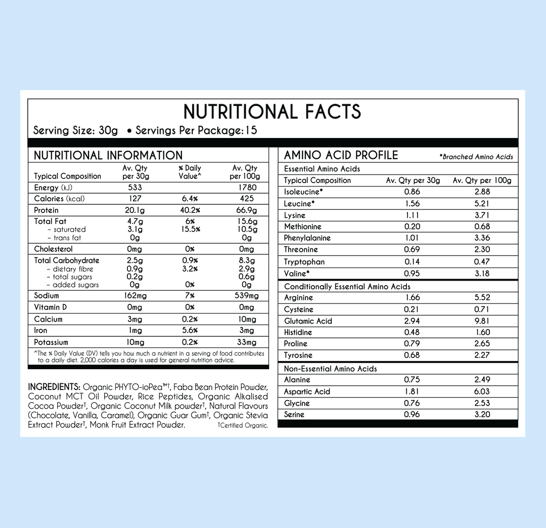 PLANT PROTEIN
