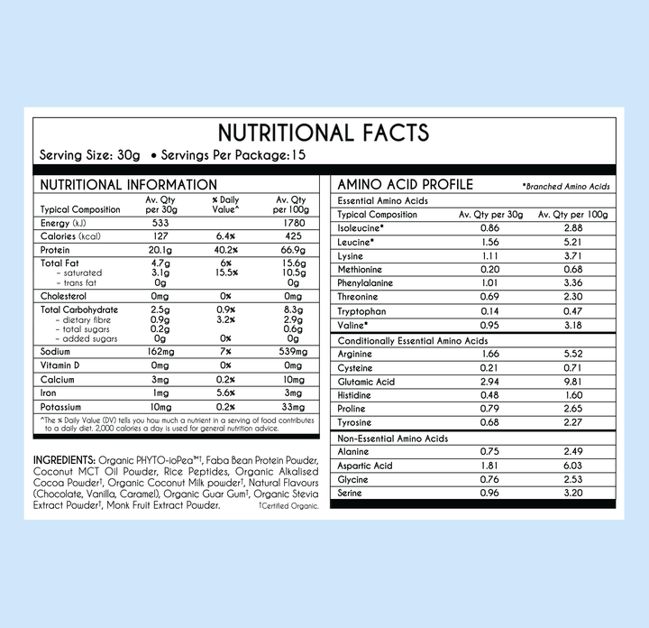PLANT PROTEIN