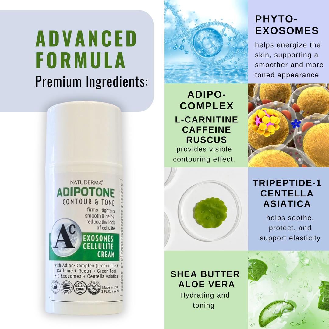 Adipotone Contour & Tone cream with ingredients listed on a white background