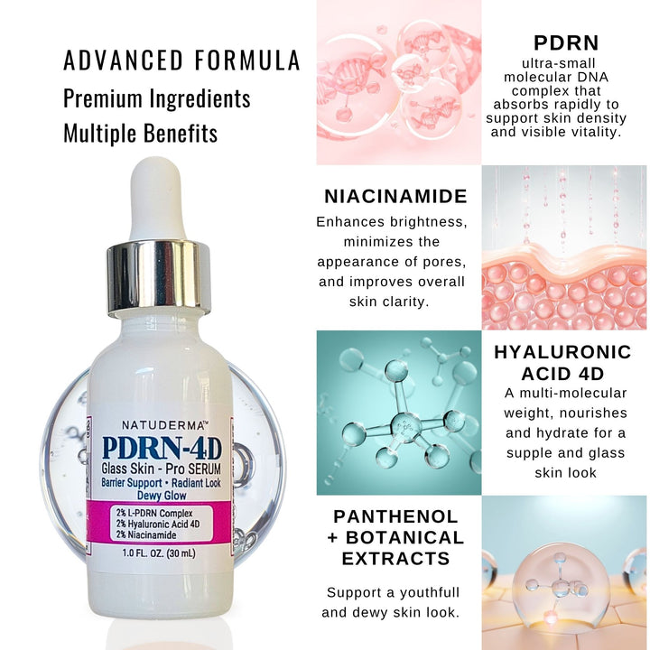 A bottle of Natuderma PDRN-4D Glass Skin Serum shown on a white background, surrounded by informational panels with text and skin-cell graphics explaining benefits like niacinamide, hyaluronic acid, and panthenol.