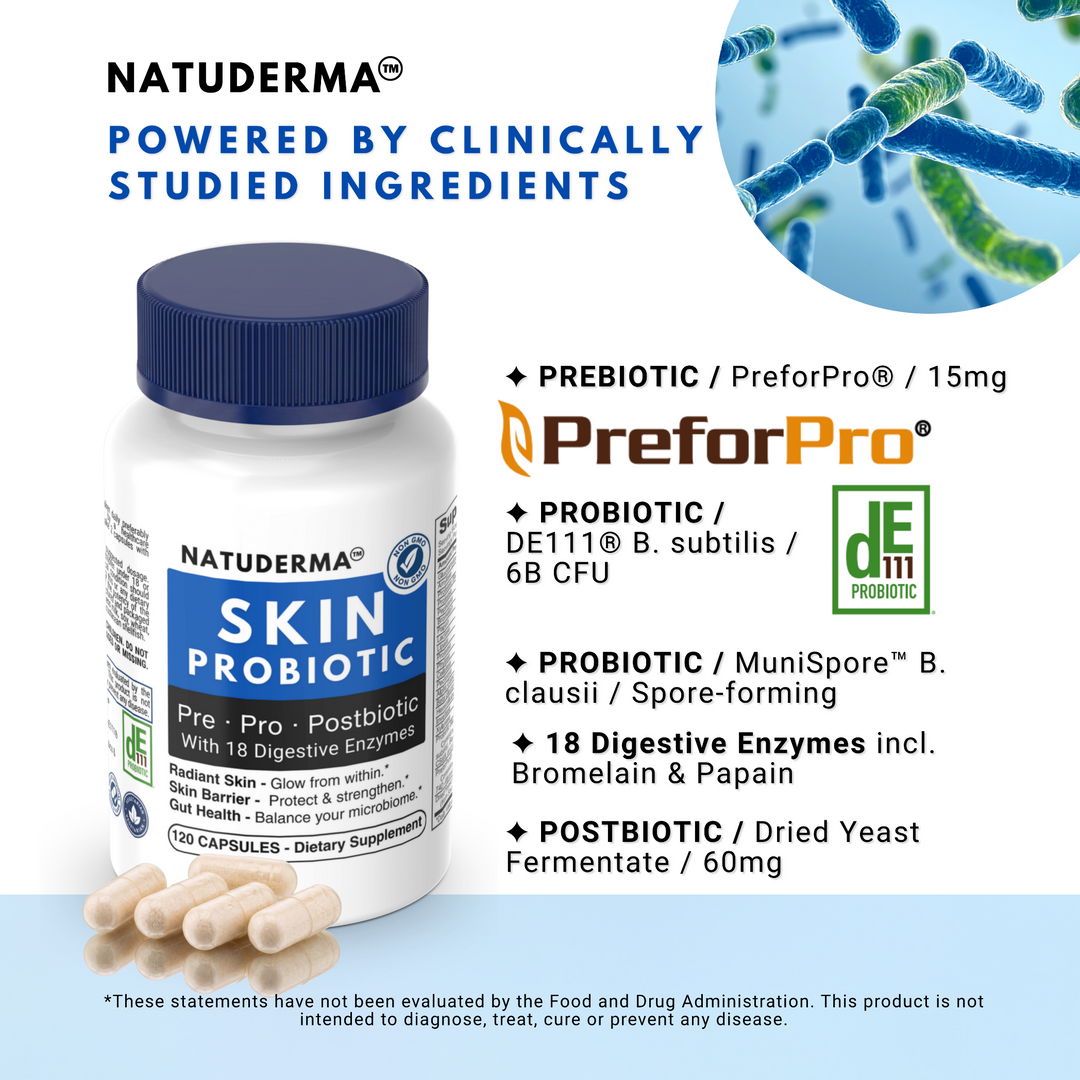 NATUDERMA Skin Probiotic supplement bottle with text detailing ingredients and benefits.