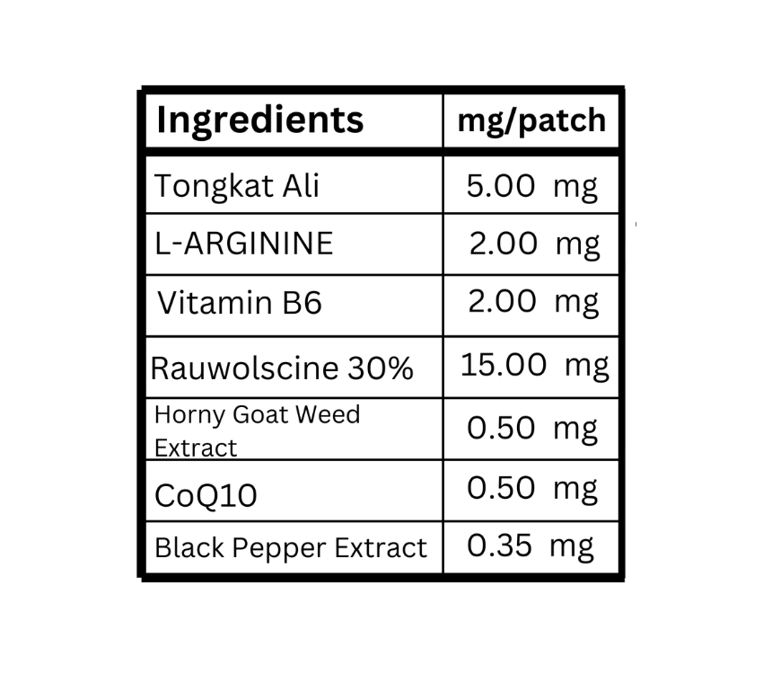 EliteBoost Men's Patch E3 - Vitamin Patches with Arginine and CQ10