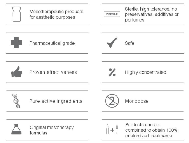 Amino Acid, Institute BCN Mesotherapy Serum  Dermapen or Micro Channeling Serum