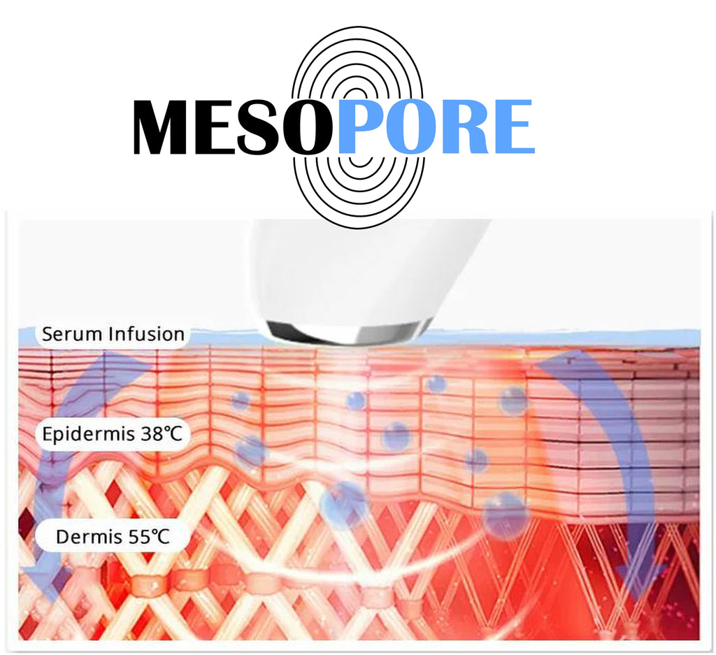 Mesopore Derma Meso Infusion RF Massager Device