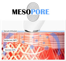 Mesopore Derma Meso Infusion RF Massager Device