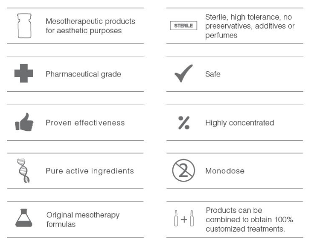 institute BCN Hyaluronic Acid 0.8% key features:  premiun grade, sterile, no preservatives,  highly concentrated, pure ingredients, monodose, original mesotherapy formulas, combinable for customized treatments